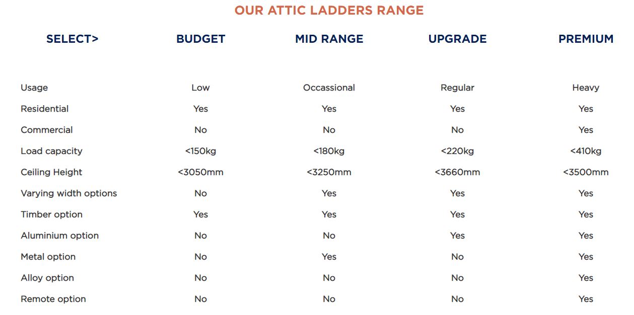 Attic Ladder Range Comparison