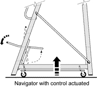 Navigator Actuated Control